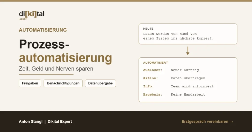 Grafik: Prozessautomatisierung – neuer Auftrag löst automatische Datenübertragung und Benachrichtigung aus